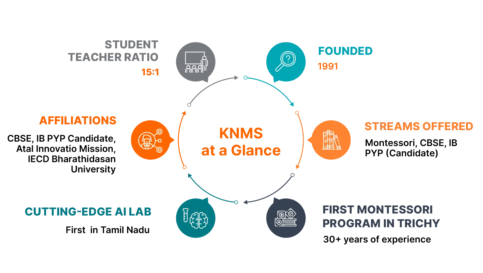 KNMS at a Glance